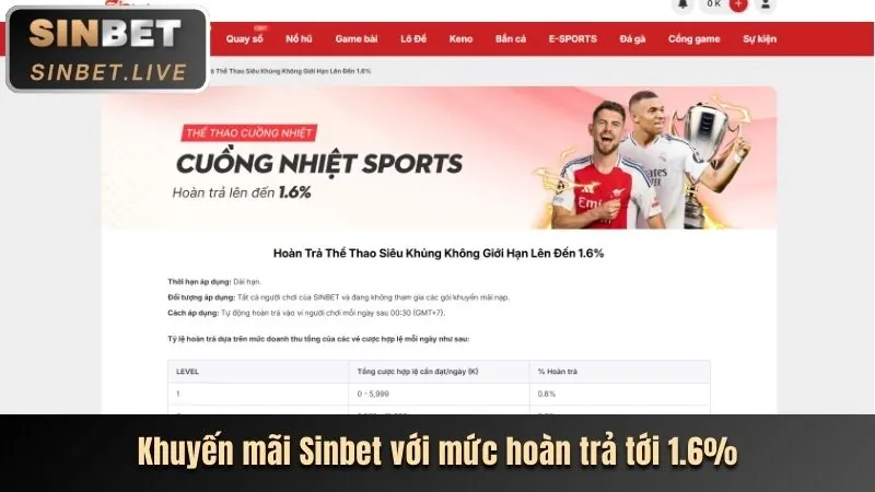Cá cược quần vợt tại Vu 88